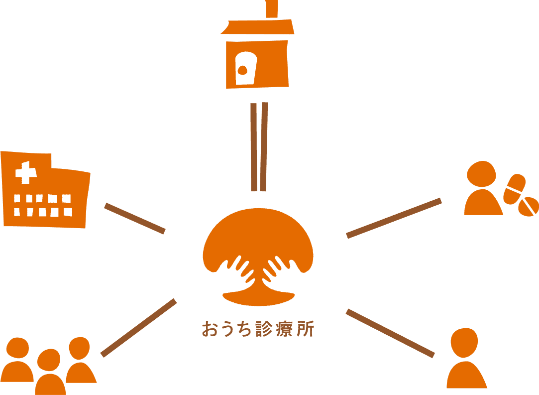 つながり